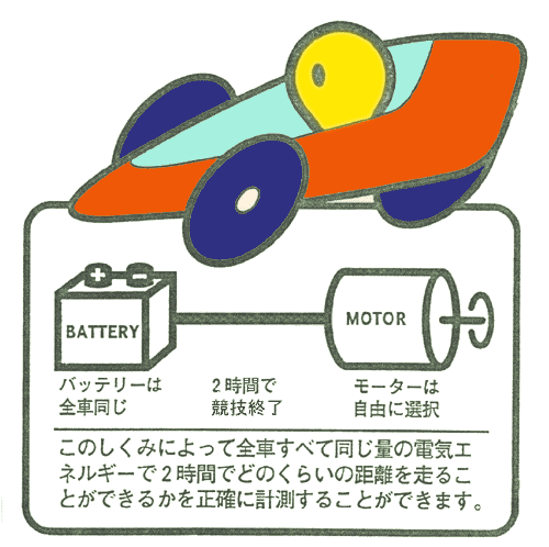 エコノムーバーイラスト
